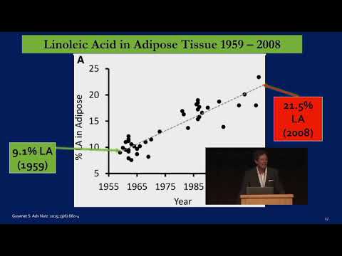 Chris A. Knobbe - Omega-6 Apocalypse: From Heart Disease to Cancer and Macular Degeneration - AHS19