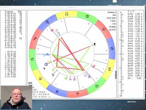 Tageshoroskop Montag 16. Januar 2023 "Sonne Pluto"