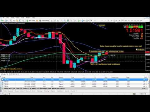 tehnik forex bbma part 5