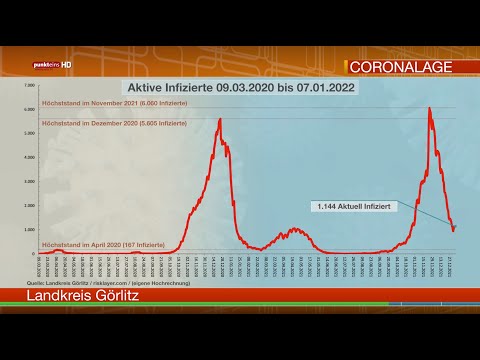Die Corona-Lage in der Oberlausitz am 7. Januar 2022