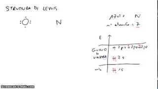 Chimica Organica - Strutture di Lewis