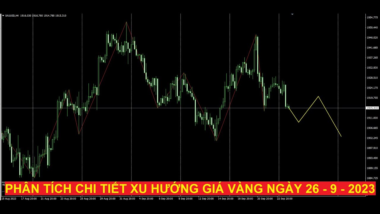 Video phân tích chi tiết giá vàng ngày 26/9/2023: Tiếp đà giảm giá