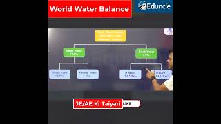 World Water Balance of Earth | Civil Engg. Hydrology - What is the global water balance?