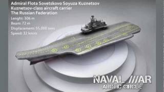 Naval War Arctic Circle Video interview