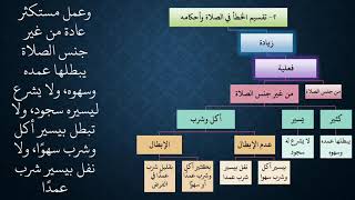 صورة ٢٠شرح زاد المستقنع - عامر بهجت - ١٤٤٠هـ (سجود السهو)
