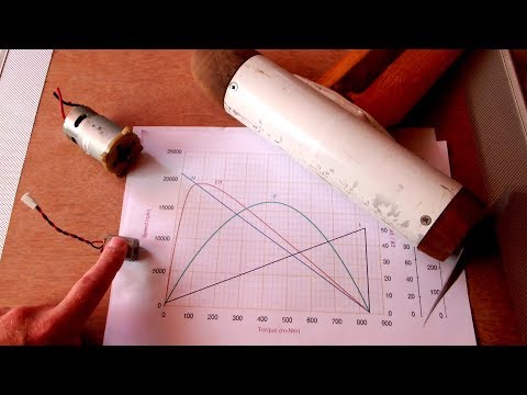 Solar/electric propulsion #2 - Practical motor efficiency