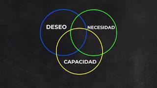 4. ¿Cómo crear un Portafolio de Inversión? Parte I