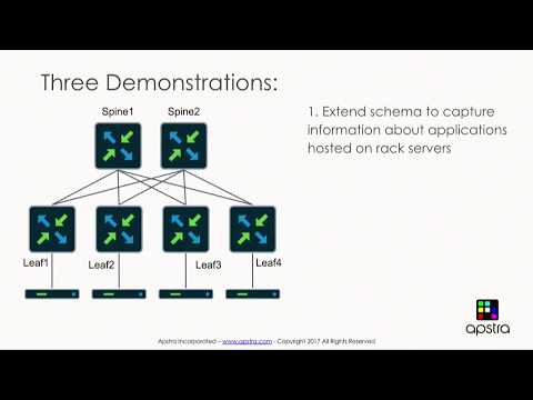 Demonstrating Intent-Based Network Configuration with Apstra with Damien Garros