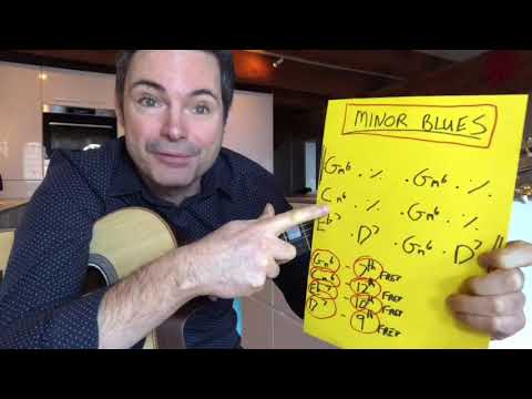 'Minor Blues' 1 Chord Shape - LIVE Replay! - Gypsy Jazz Guitar Secrets Lesson