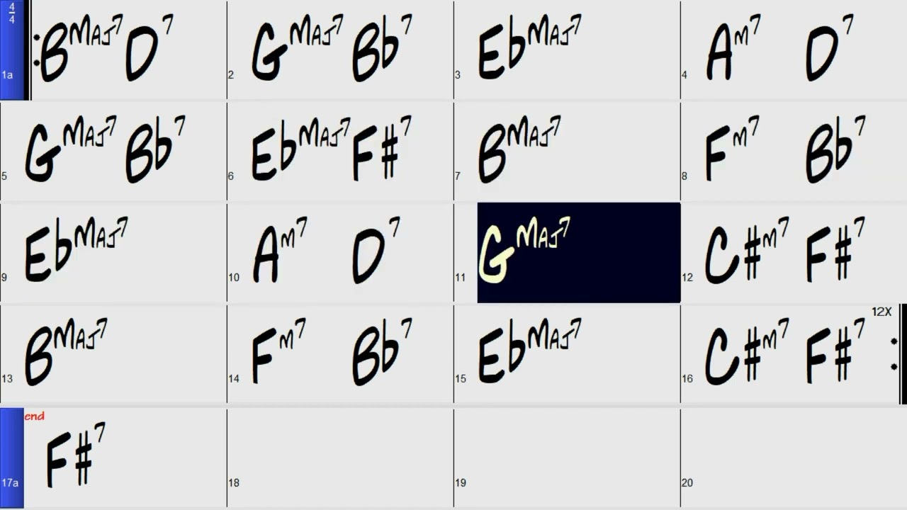 Giant Steps backing track 280 bpm
