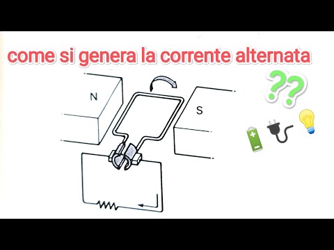 come si genera la corrente alternata @meccanicando