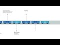 AVENTICS Railway Historie