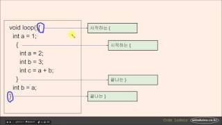 CEA-023 아두이노용 C언어기초 - 변수