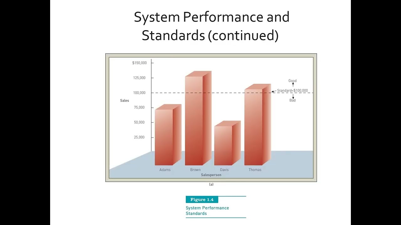 information system Lec1  pdf 1 1