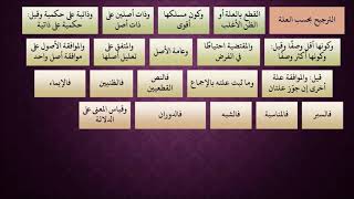 الدرس 420   الترجيح بحسب العلة image