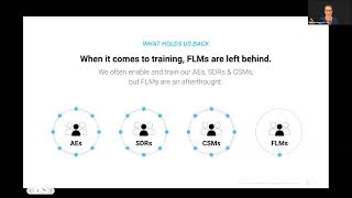 The Frontline Formula: How to Transform Managers into Revenue Boosters