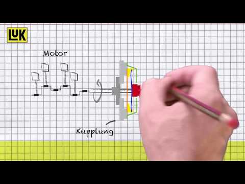LuK SAC - Einfach erklärt!