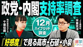 【政治家の好感度をデータから可視化してみた】高市内閣の最新支持率は？／情勢調査のプロが解説！他党支持層の傾向から見る高市総理人気の秘密とは？（2025年12月）【米重克洋】｜選挙ドットコムちゃんねる