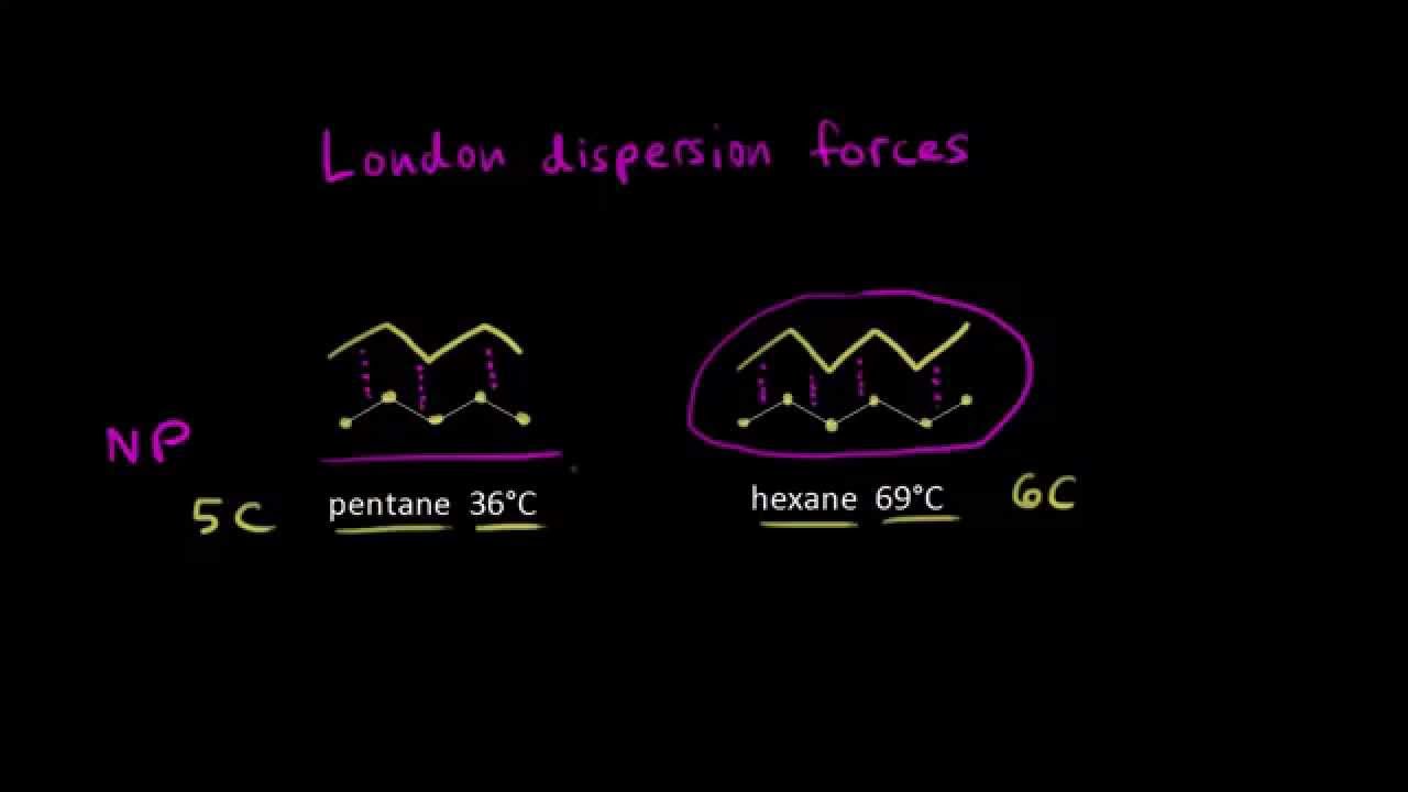Boiling points of organic compounds | Structure and bonding | Organic chemistry | Khan Academy