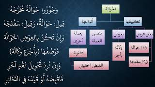 صورة 106 - 108المعاملات من شرح منظومة فقه النوازل   الحوالات المصرفية