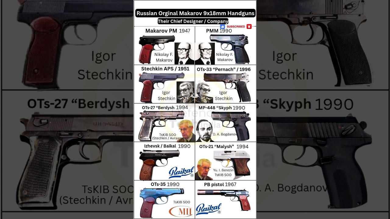 Russian Original Makarov 9x18mm Handguns #shorts