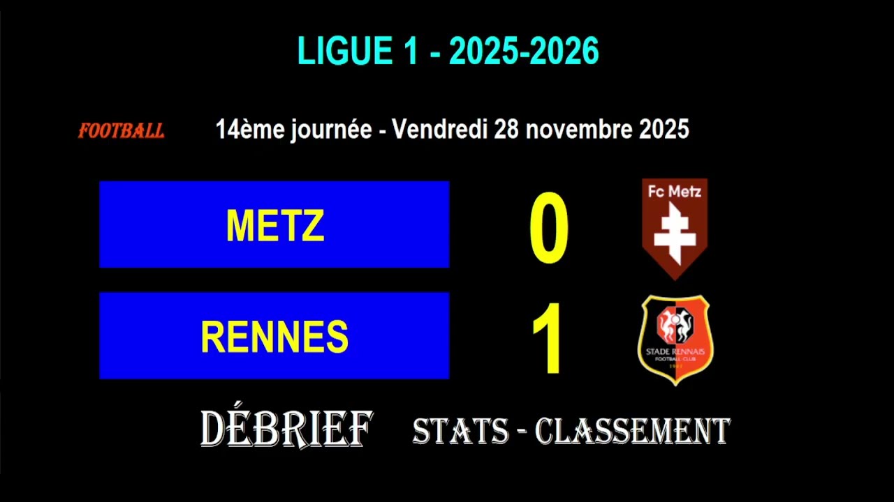 Goals & Highlights: Metz vs Rennes