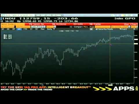 Mar 6th Daily Stock Market Recap by Tom O'Brien on TFNN - 2012.mp4