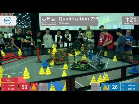 2018 VRC Sci Q239 - 7884B 7232X vs 99000Y 98725B - 104 to 63