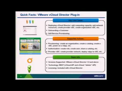 VMworld 2011: cim1565 - Integrating with vCD Using vCloud API