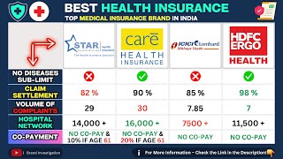 🏥 Best Health Insurance Brands in India 2024 | Star vs Care vs HDFC vs ICICI Policy Comparison 🔍