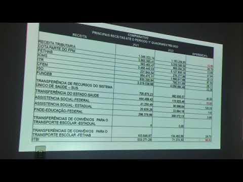 Prefeitura realiza Audiência Pública 