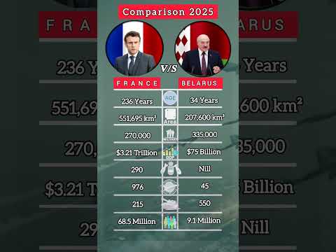 France Vs Belarus #shorts