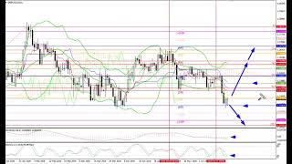 Прогноз на неделю 22-26.06.26: EUR/USD, GBP/USD, USD/JPY, AUD/USD, Gold