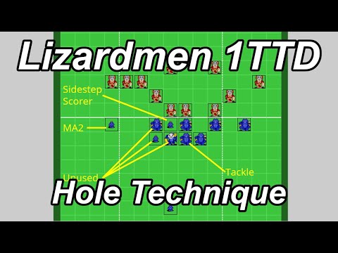 Blood Bowl one turn touchdown: MA8 Lizardmen hole technique (11 players, 4 pushes)