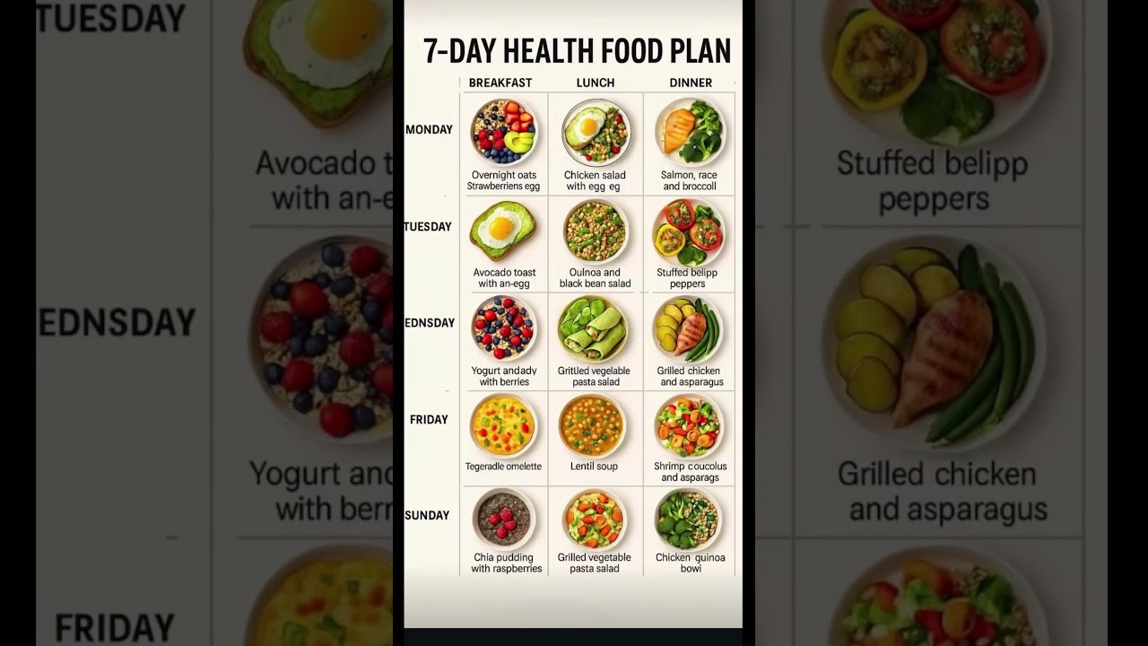 7-Day Healthy Food Plan | Easy Breakfast, Lunch & Dinner Ideas#viral #tranding #healthydiet #weight
