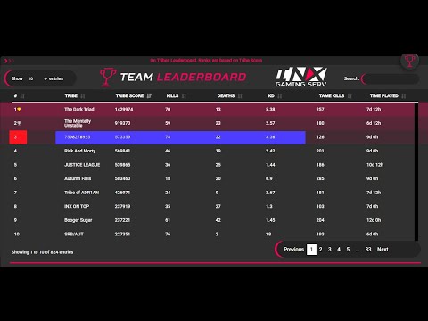 INX 2man Highlights | 3rd on Leaderboard | First time going for Leaderboard