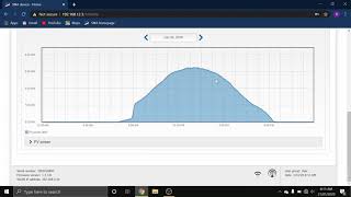 SMA Solar Online Monitoring