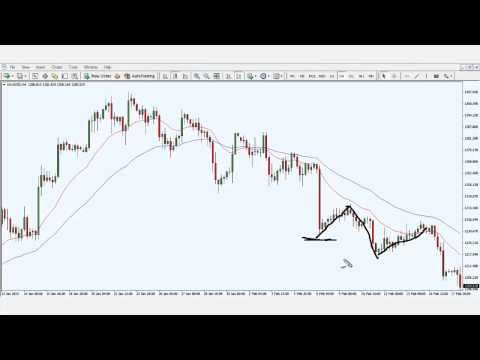 The Psychology Of Trading - Rayner Teo