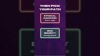 Getting Started with the TCM Security Academy: Roadmap