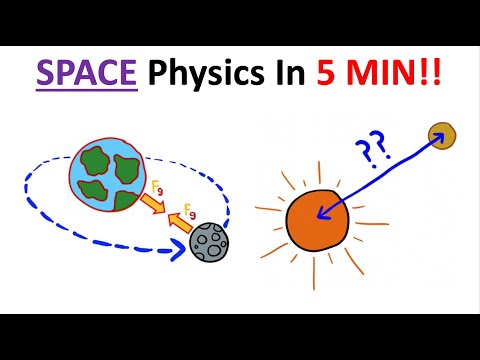 MASTER Astronomy In 5 Minutes!!