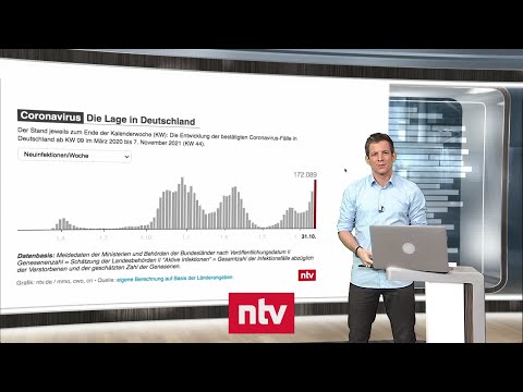 Pandemie-Lage am 14. November - Kinder führen Infektionsstatistik an | ntv