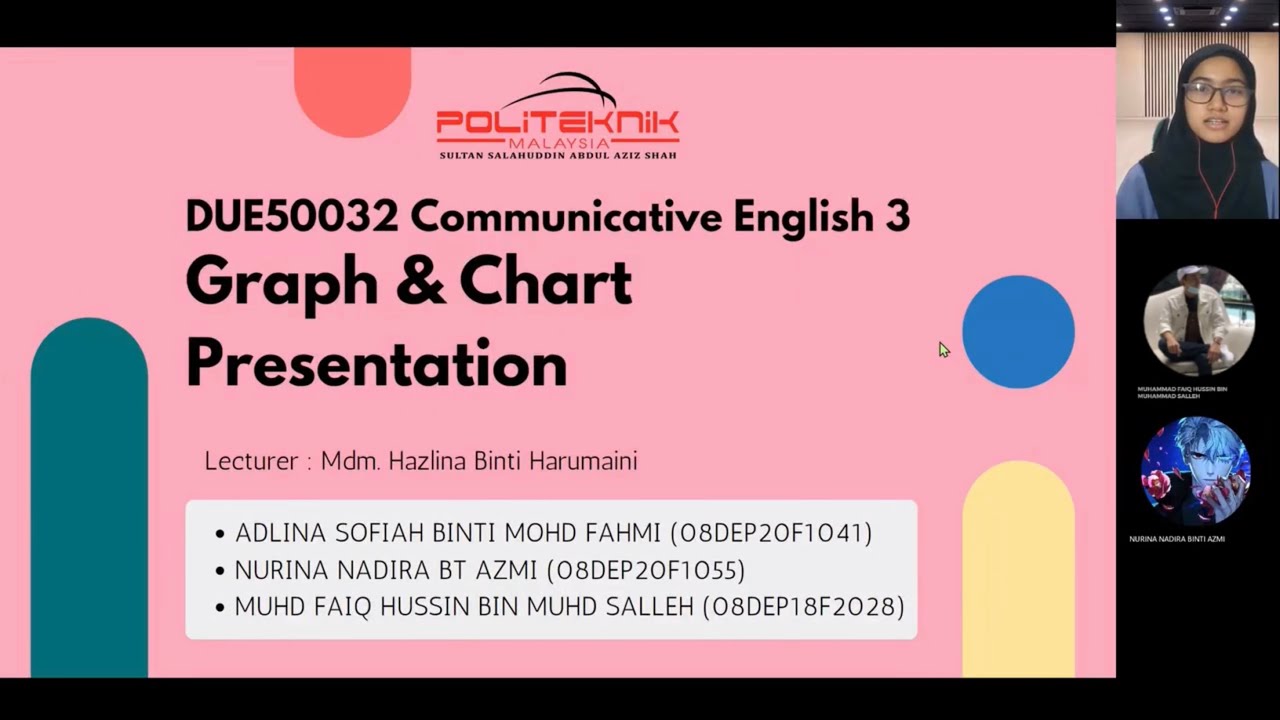 DUE50032 Graph & Chart Presentation