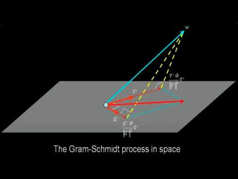 Gram-Schmidt Process in Space (Step-by-Step 3D Visual)