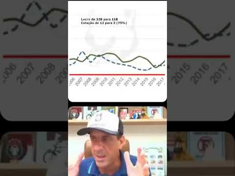 COMO ENTENDER a VOLATILIDADE da PETROBRÁS? #ações #bolsadevalores #dinheiro