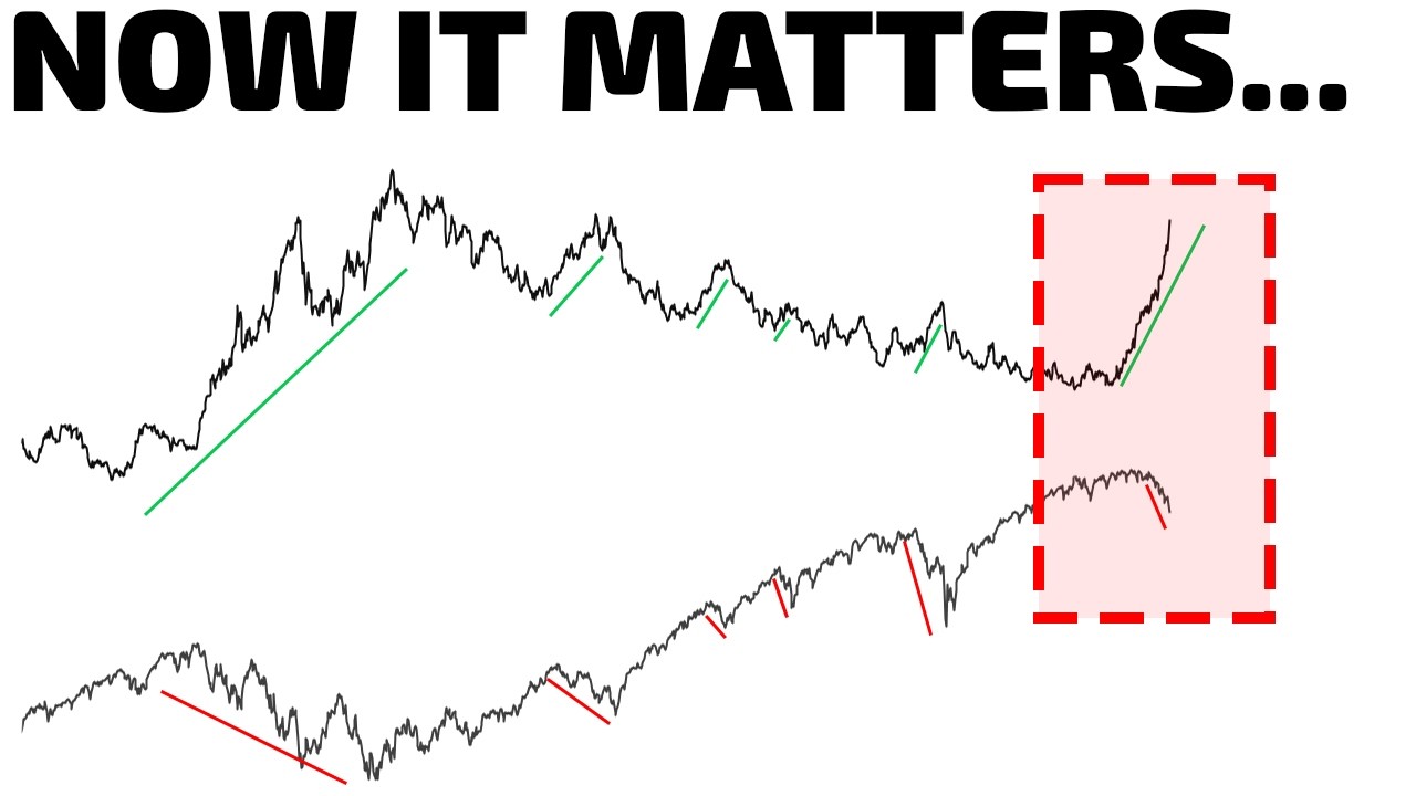 This Hasn't Happened Since The Last Bear Market.
