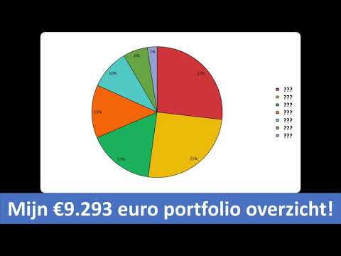 , title : 'Mijn 9.293 euro portfolio! | Mijn beleggingen'