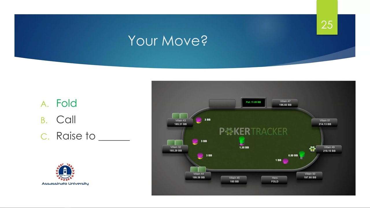 POP QUIZ: Do you Fold here with Q 8 Offsuit in the Big Blind