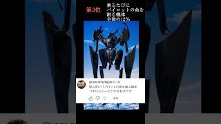 みんなが好きなエース機・ワンオフ機のタイプはどれですかについて#Shorts#ゆっくり解説