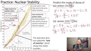 Nuclear Stability and Magic Numbers