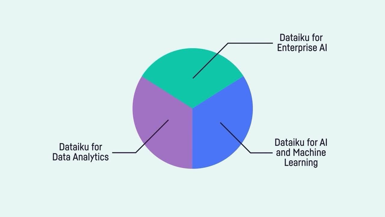 Dataiku General Introduction